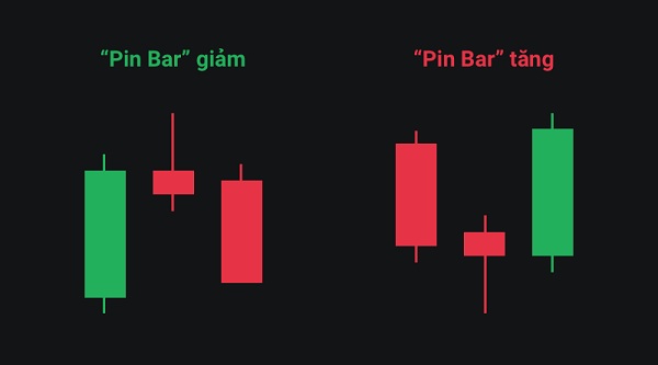 Phương pháp giao dịch theo mô hình nến Pin Bar