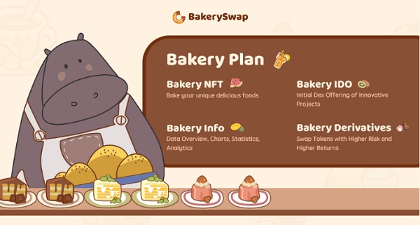Tính năng nổi bật của BakerySwap (Bake Coin)