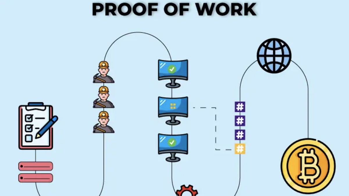 Proof of Work (PoW) là gì? Tầm quan trọng của PoW trong Blockchain